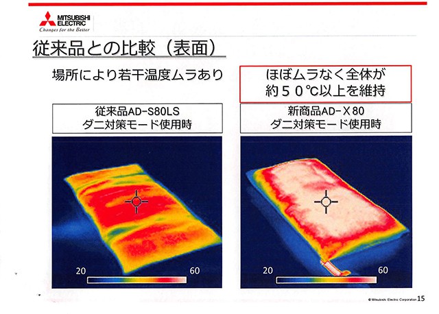 20160412　MI　ふとん乾燥機・掃除機によるふとんケアの考え方について　資料_004